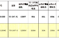 基本半导体<b class='flag-5'>碳化硅</b><b class='flag-5'>肖特基</b><b class='flag-5'>二极管</b>B1D30120HC可pin to pin替换科锐C4D30120D