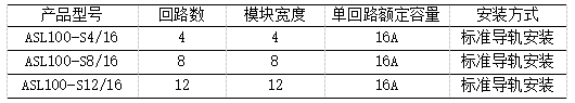 <b class='flag-5'>Acrel-BUS</b><b class='flag-5'>智能</b><b class='flag-5'>照明</b><b class='flag-5'>控制系统</b>的详细介绍