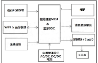 国芯思辰｜电容触摸芯片AIP5905用于智能蓝牙...