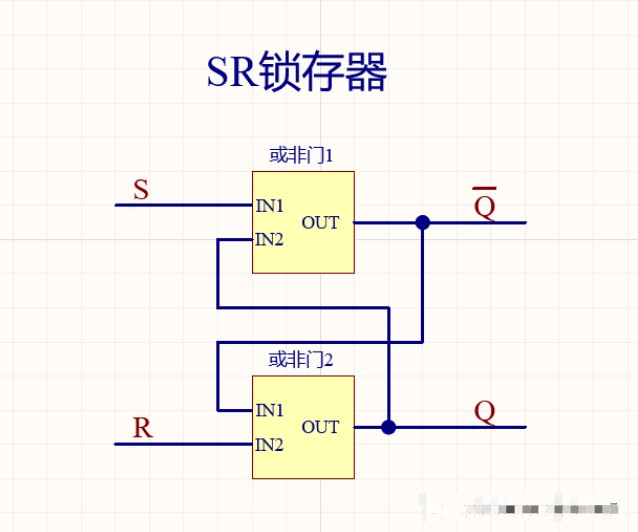 分析一下<b class='flag-5'>SR</b><b class='flag-5'>锁</b><b class='flag-5'>存</b><b class='flag-5'>器</b>的原理