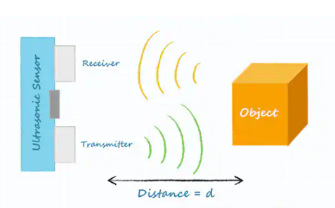 嵌入式系统的<b class='flag-5'>超声波</b><b class='flag-5'>传感器</b><b class='flag-5'>工作原理解析</b>