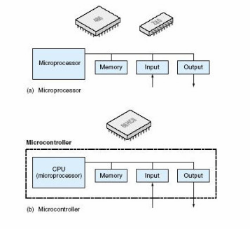 浅谈<b class='flag-5'>微处理器</b>和<b class='flag-5'>微控制器</b>