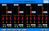 <b class='flag-5'>绝缘</b>监测及故障定位在码头<b class='flag-5'>岸</b><b class='flag-5'>电</b><b class='flag-5'>配电</b><b class='flag-5'>系统</b>的应用