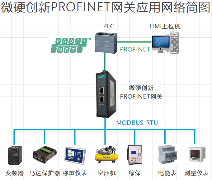 <b class='flag-5'>RS485</b> <b class='flag-5'>MODBUS</b><b class='flag-5'>转</b><b class='flag-5'>PROFINET</b><b class='flag-5'>网关</b>配置步骤