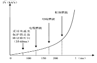 弧光保护<b class='flag-5'>在船舶</b>中压<b class='flag-5'>配电</b>板的应用