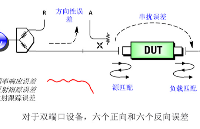 <b class='flag-5'>矢量</b><b class='flag-5'>网络分析仪</b>的<b class='flag-5'>误差</b><b class='flag-5'>来源于</b><b class='flag-5'>哪里</b>？