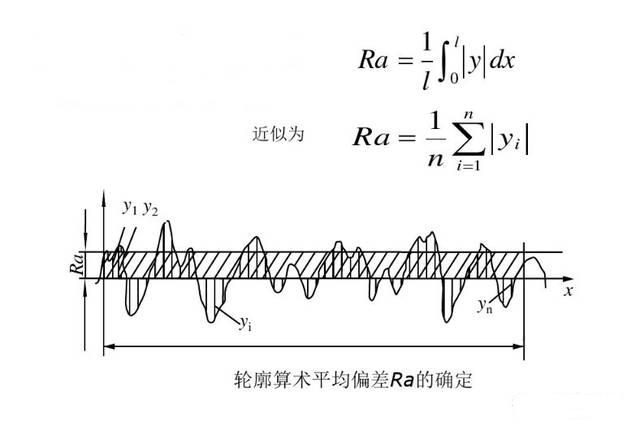 <b class='flag-5'>表面</b><b class='flag-5'>粗糙度</b><b class='flag-5'>测量方法</b>有几种