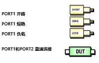 如何对<b class='flag-5'>矢量</b><b class='flag-5'>网络分析仪</b><b class='flag-5'>校准</b>？