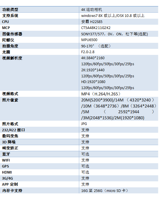 运动相机安霸4K高清视频方案