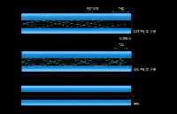 浅谈<b class='flag-5'>单模</b><b class='flag-5'>光纤</b>和<b class='flag-5'>多</b><b class='flag-5'>模</b><b class='flag-5'>光纤</b>