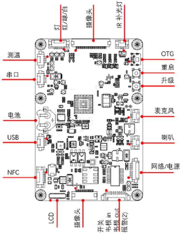 用嵌入式AI技术提升智能硬件应用能力