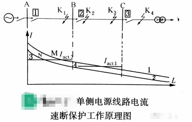 无<b class='flag-5'>时限电流</b>速断<b class='flag-5'>保护</b>的工作原理