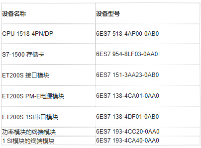 使用ET200S 1SI模块实现自由口通信