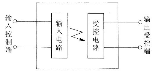 固体<b class='flag-5'>继电器</b>的输入和<b class='flag-5'>输出</b>信号是隔离的吗