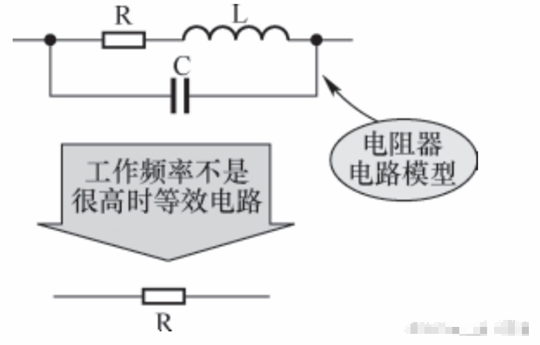 <b class='flag-5'>电阻器</b>基本<b class='flag-5'>工作原理</b>和主要特性