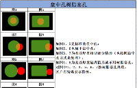 <b class='flag-5'>元器件</b>虚<b class='flag-5'>焊</b>的重要原因！华秋一文告诉你<b class='flag-5'>盘</b>中<b class='flag-5'>孔</b>的可制造设计规范