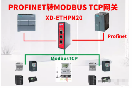 <b class='flag-5'>Modbus</b> TCP转Profinet网关集中采集电源能耗数据到中控西门子<b class='flag-5'>1200plc</b>