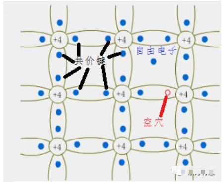 分析一下<b class='flag-5'>本</b><b class='flag-5'>征</b>半导体