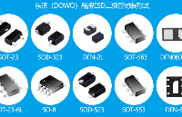 SD05C <b class='flag-5'>瞬态</b><b class='flag-5'>电压抑制器</b><b class='flag-5'>参数</b>介绍 超齐全