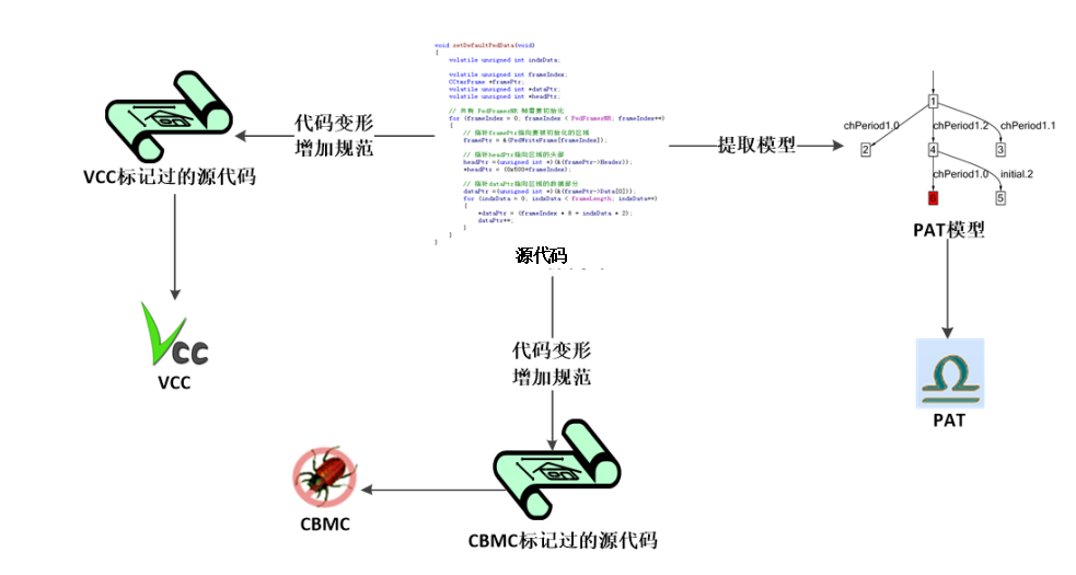 <b class='flag-5'>鉴</b><b class='flag-5'>源</b><b class='flag-5'>william hill官网
</b> · <b class='flag-5'>观</b><b class='flag-5'>模</b><b class='flag-5'>丨</b>形式化验证——以操作系统任务调度算法验证为案例