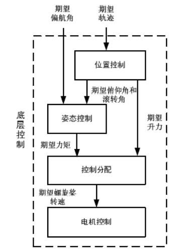 基于RT-Thread+RA6M4的无人机尝试方案分享