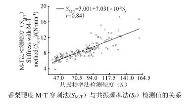 高压放大器