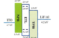 <b class='flag-5'>ATA-2041</b>功率<b class='flag-5'>放大器</b><b class='flag-5'>在</b>电致瞬态光谱系统<b class='flag-5'>中</b>的应用