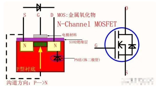 <b class='flag-5'>MOS</b><b class='flag-5'>管</b>和<b class='flag-5'>三极管</b>的区别