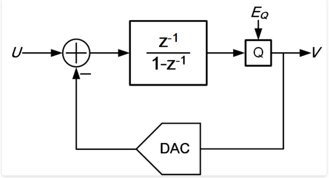 量化噪声和DAC非线性<b class='flag-5'>在</b><b class='flag-5'>Sigma-Delta</b><b class='flag-5'>调制器</b>环路中表现的不同