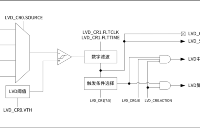 <b class='flag-5'>CW32</b> <b class='flag-5'>低电压</b><b class='flag-5'>检测器</b><b class='flag-5'>介绍</b>