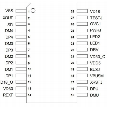 <b class='flag-5'>USB</b>2.0HUB控制器<b class='flag-5'>芯片</b>-<b class='flag-5'>DPU</b>1.1S主要特性和应用及管脚图片