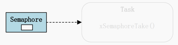 <b class='flag-5'>FreeRTOS</b><b class='flag-5'>信号量</b>使用教程