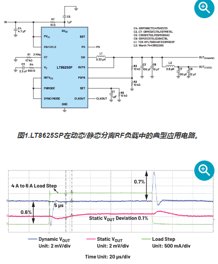 如何<b class='flag-5'>实现</b>RF应用的超快电源<b class='flag-5'>瞬态</b><b class='flag-5'>响应</b>