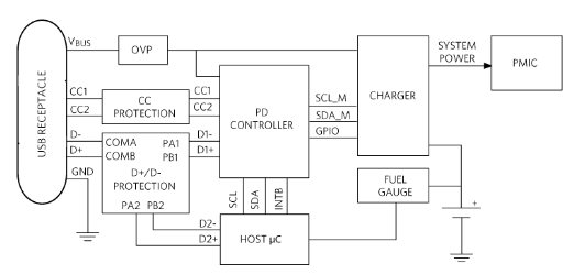 <b class='flag-5'>USB-C</b>供电<b class='flag-5'>数据线</b><b class='flag-5'>需要</b>增强<b class='flag-5'>保护</b>