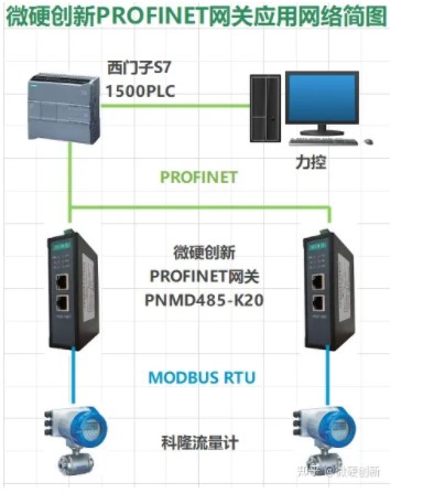 <b class='flag-5'>MODBUS</b><b class='flag-5'>转</b><b class='flag-5'>PROFINET</b>网关配置案例-<b class='flag-5'>科隆</b>电磁<b class='flag-5'>流量计</b><b class='flag-5'>接入</b><b class='flag-5'>PROFINET</b>网络配置方法