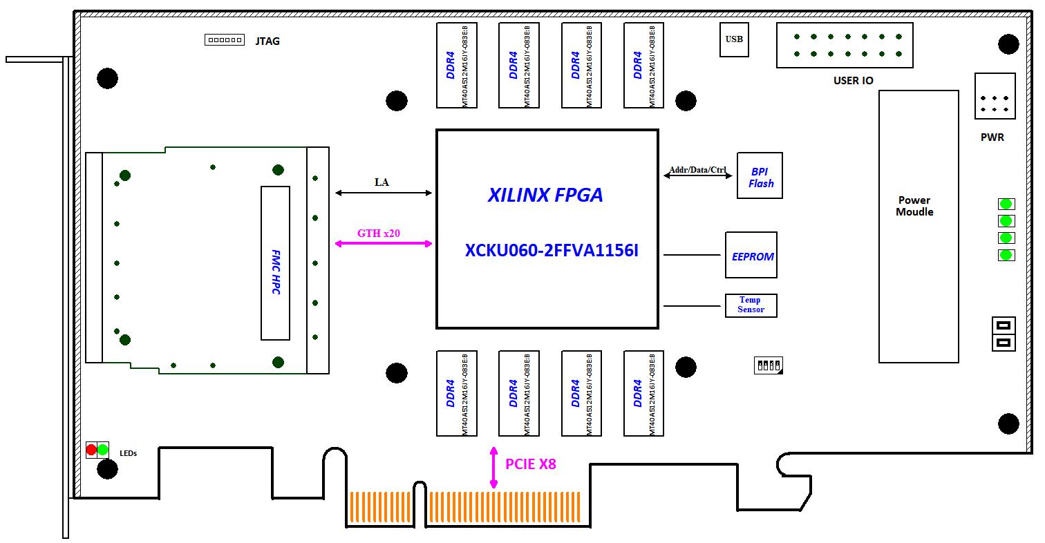 KU060板卡设计方案：636-基于FMC的KU060高性能 <b class='flag-5'>PCIe</b> 载板 AI<b class='flag-5'>加速</b><b class='flag-5'>计算</b><b class='flag-5'>卡</b>