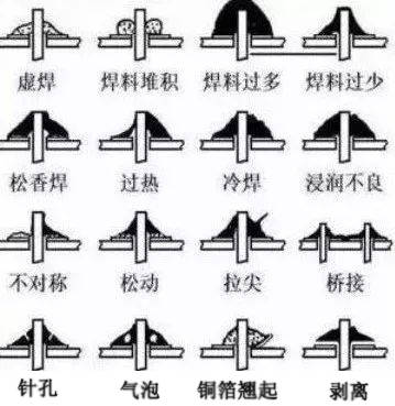 <b class='flag-5'>一些</b><b class='flag-5'>常见</b>的<b class='flag-5'>PCB</b>焊接缺陷