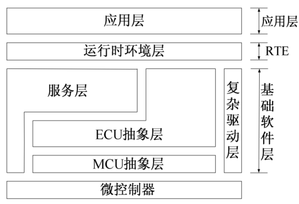 <b class='flag-5'>鉴</b><b class='flag-5'>源</b><b class='flag-5'>william hill官网
</b> · <b class='flag-5'>观</b><b class='flag-5'>模</b><b class='flag-5'>丨</b>基于AUTOSAR的TTCAN通信协议的形式化建模与分析