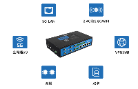 5G工业路由器工业物联网应用