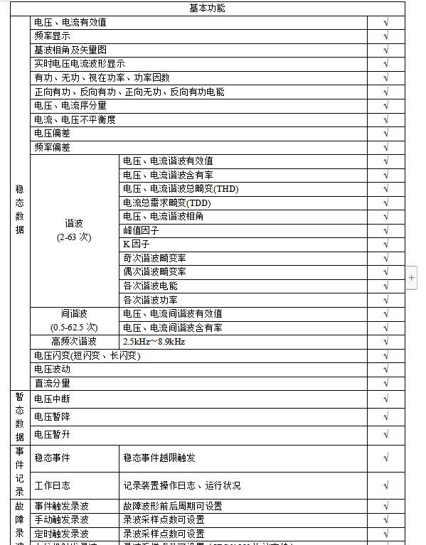 光伏并网柜<b class='flag-5'>电能</b><b class='flag-5'>质量</b><b class='flag-5'>在线</b><b class='flag-5'>监测</b><b class='flag-5'>装置</b><b class='flag-5'>APView500PV</b>详解