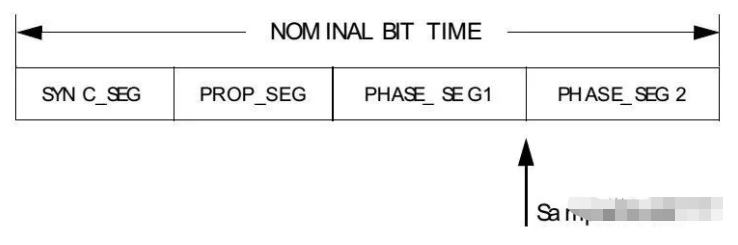 <b class='flag-5'>MPC5744p</b>的CAN通信波特率如何计算