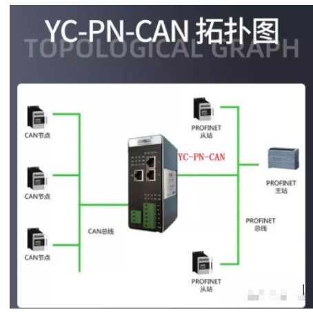 远创智控<b class='flag-5'>CAN</b><b class='flag-5'>转</b>PROFINET协议<b class='flag-5'>网关连接</b>伺服从站配置案例