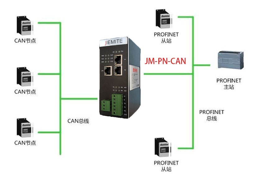 捷米特<b class='flag-5'>CAN</b><b class='flag-5'>转</b>PROFINET协议<b class='flag-5'>网关连接</b>伺服从站配置案例
