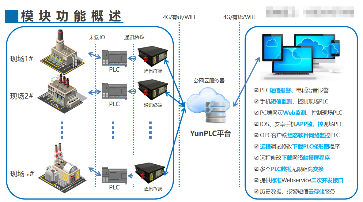 <b class='flag-5'>PLC</b>短信报警、<b class='flag-5'>远程</b><b class='flag-5'>监控</b> <b class='flag-5'>巨</b>控<b class='flag-5'>GRM</b>530深度详解