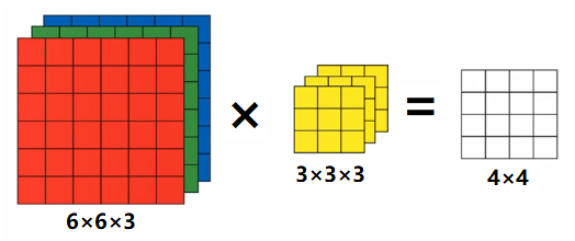 <b class='flag-5'>PyTorch</b><b class='flag-5'>中</b><b class='flag-5'>nn</b>.Conv2d与<b class='flag-5'>nn</b>.ConvTranspose2d函数的用法