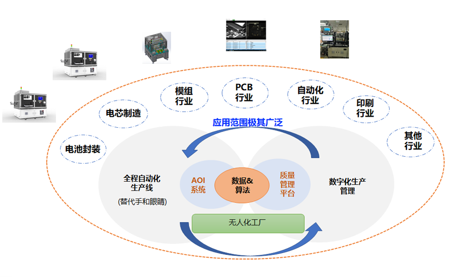 AI<b class='flag-5'>智能</b><b class='flag-5'>质检</b>系统供应商 工业AI<b class='flag-5'>智能</b>检测设备代理找上海尤劲恩