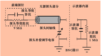 使用示波器对<b class='flag-5'>电源</b>模块进行<b class='flag-5'>纹波</b><b class='flag-5'>测量</b>