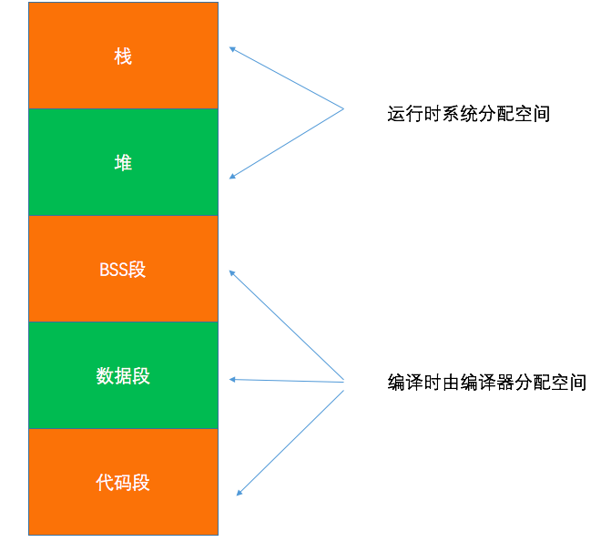 <b class='flag-5'>C++</b><b class='flag-5'>基础知识</b>