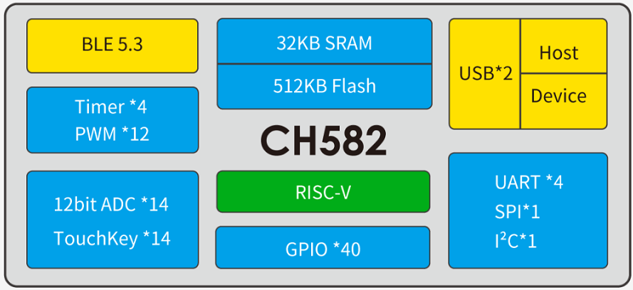 <b class='flag-5'>低功耗</b><b class='flag-5'>蓝牙</b><b class='flag-5'>MCU</b>用户程序跳转进boot