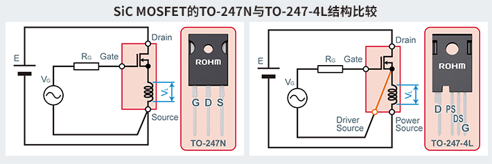 <b class='flag-5'>采用</b><b class='flag-5'>4</b><b class='flag-5'>引脚</b><b class='flag-5'>封装</b>的SiC MOSFET:SCT3xxx xR系列